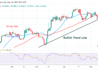 Bitcoin Price Prediction for Today May 10: BTC Price Halts Above $27K