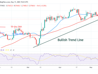 Bitcoin Price Prediction for Today May 11: BTC Price Slides to $26.8K
