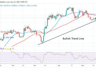 Bitcoin Price Prediction for Today May 23: BTC Price Slumps below $27.5K as Traders Reach Indecision