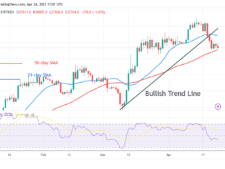 Bitcoin Price Prediction for Today, April 24: BTC Price Struggles above the $27K Support