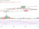 Bitcoin Price Prediction for Today, May 29: BTC/USD Retreats After Trading Above $28,000