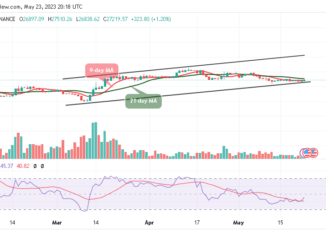 Bitcoin Price Prediction for Today, May 23: BTC/USD Stabilizes Above the $27,000 Level