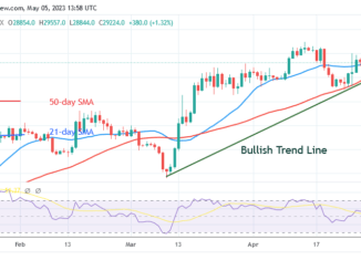 Bitcoin Price Prediction for Today, May 5: BTC's Rising Trend Comes to a Halt below $30K