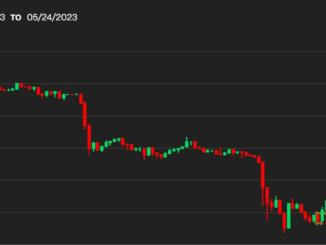 Bitcoin BTC Price Doldrums Below $26.5K Continue as Investors Weigh Debt Ceiling, Latest FOMC Minutes