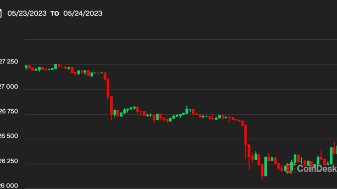 Bitcoin BTC Price Doldrums Below $26.5K Continue as Investors Weigh Bitcoin BTC Price Doldrums Below $26.5K Continue as Investors Weigh Debt Ceiling, Latest FOMC Minutes