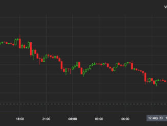 Bitcoin (BTC) Slipped to 2-Month Low As CoinDesk's Bitcoin Trend Indicator Turns Neutral