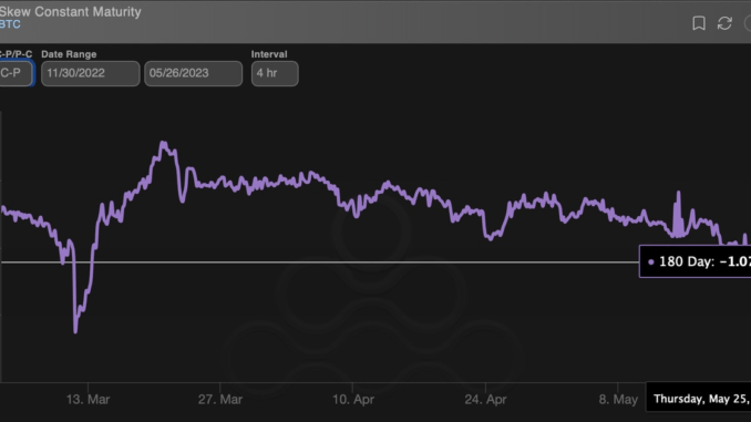 Bitcoin Options Market Signals Weakness over Six Months Amid Debt Bitcoin Options Market Signals Weakness over Six Months Amid Debt Ceiling Drama