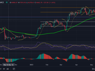 Bitcoin price