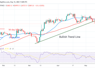 Bitcoin Price Prediction for Today May 12: BTC Price Enters the Oversold Area at $25.8K
