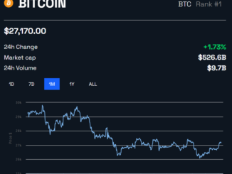 Bitcoin price performance