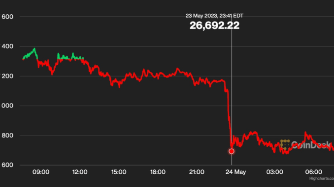 First Mover Americas: Bitcoin Dips Below $27K After Hot UK First Mover Americas: Bitcoin Dips Below $27K After Hot UK Inflation Report