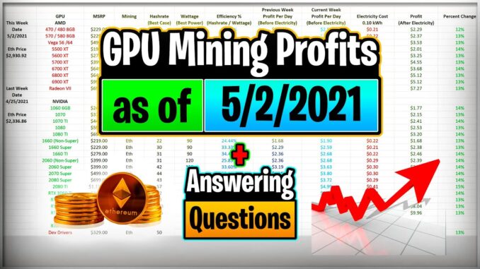 GPU Mining Profits as of 5/2/21 | Answering Questions | Twitch Recap