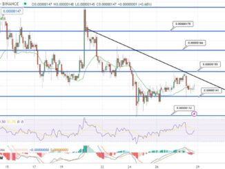 Pepe Price Falls 15% In 7 Days