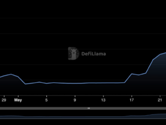 Stablecoin Issuer Lybra Finance Nears $100M in TVL