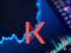 WOO, Conflux, KAVA prices lead gains as bank stocks plunge