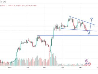 btc price analysis chart may 12
