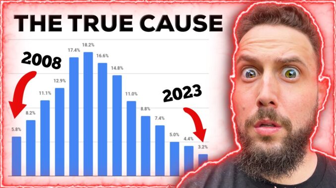 YOU SHOULD BE VERY SCARED OF THE HOUSING COLLAPSE!! ðŸ¤¯ (Worse than 2008!)