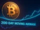 Cinematic digital illustration showing Bitcoin near a glowing 200-day moving average line, symbolizing a make-or-break moment for the crypto market