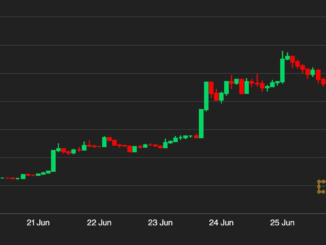BCH Price Jumps to One-Year High Fueled by Spiking Social Interest, EDX Markets Support
