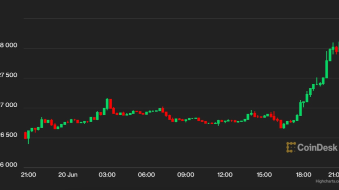BTC Price Rally to $28K Causes the Largest Short Squeeze BTC Price Rally to $28K Causes the Largest Short Squeeze This Month