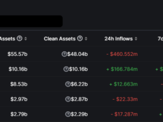 Top 5 Crypto Exchange Outflows. Source: DeFiLlama