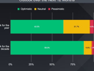 Binance Institutional Clients Remain Optimistic on Crypto Amid Tough Market