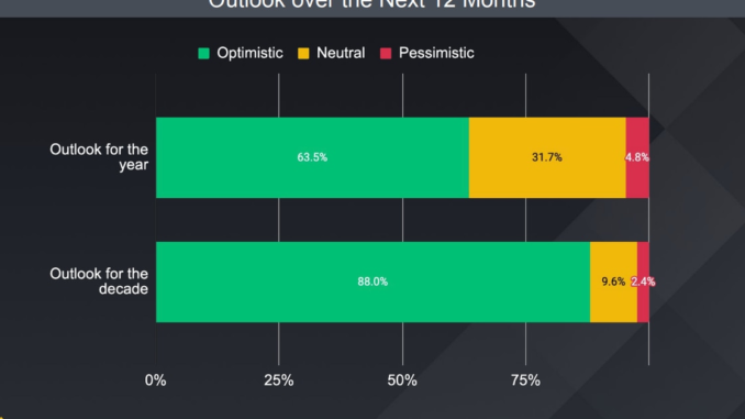 Binance Institutional Clients Remain Optimistic on Crypto Amid Tough Market Binance Institutional Clients Remain Optimistic on Crypto Amid Tough Market