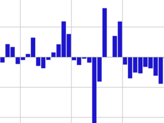Bitcoin (BTC) Investment Sentiment Turned Bullish After Largest Weekly Fund Inflow in a Year