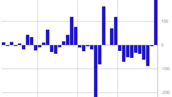 Bitcoin (BTC) Investment Sentiment Turned Bullish After Largest Weekly Fund Bitcoin (BTC) Investment Sentiment Turned Bullish After Largest Weekly Fund Inflow in a Year