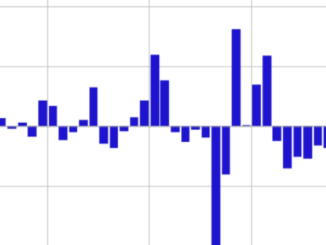 Bitcoin (BTC) Outflows of $52M Lead Exits From Crypto Funds