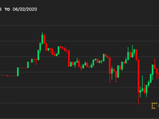 Bitcoin BTC Price Bobbles, Then Returns to Perch Above $30.1K as Investors Weigh ETF Prospects, Macroeconomic Data