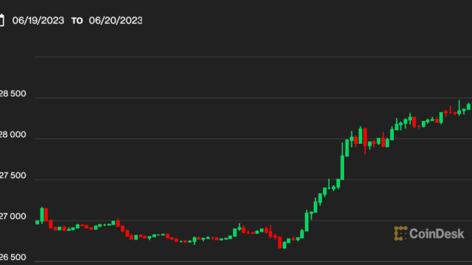 Bitcoin BTC Price Has Its Eyes on $30K Bitcoin BTC Price Has Its Eyes on $30K