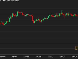 Bitcoin BTC Price Holds Sinks to 25.5K as Investors Shrug Off Fed Rate Hike Pause
