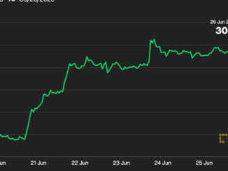 Bitcoin (BTC) Price Retreats Slightly From 12-Month High
