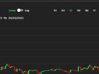 Bitcoin BTC Price Soars past $31.3K to Hit One-Year High