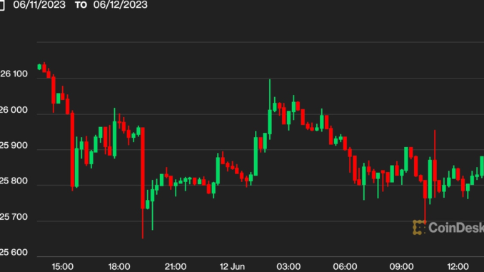 Bitcoin Dithers Below $26K as Investors Eye CPI Data, FOMC Bitcoin Dithers Below $26K as Investors Eye CPI Data, FOMC Rate Hike Decision