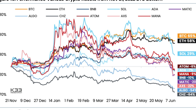 Bitcoin, Ether and Stablecoins Total 80% of $1T Crypto Market Bitcoin, Ether and Stablecoins Total 80% of $1T Crypto Market Cap as Investors Flee Altcoins