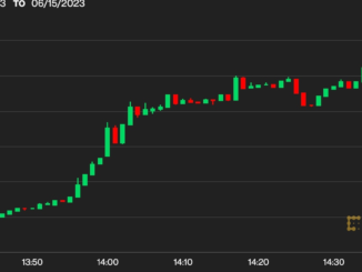 Bitcoin Jumps Past $25.7K After BlackRock iShares ETF Filing