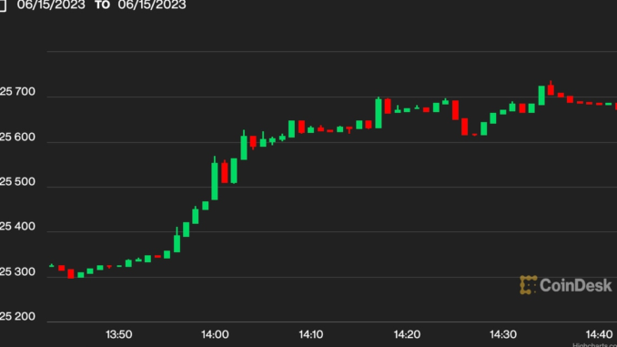 Bitcoin Jumps Past $25.7K After BlackRock iShares ETF Filing Bitcoin Jumps Past $25.7K After BlackRock iShares ETF Filing