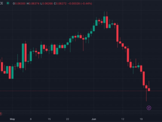 Bitcoin’s Ferocious ETF-Fueled Rally Puts Ether at Weakest Price Versus BTC in 2 Months