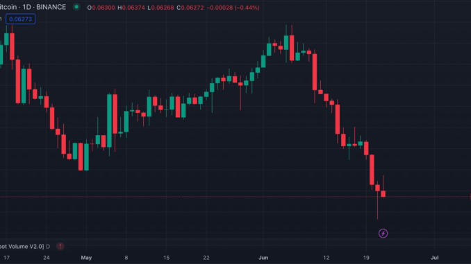 Bitcoin’s Ferocious ETF-Fueled Rally Puts Ether at Weakest Price Versus Bitcoin’s Ferocious ETF-Fueled Rally Puts Ether at Weakest Price Versus BTC in 2 Months
