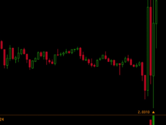 DYDX Token Spikes Almost 10% After SEC Sues Binance for Alleged Securities Violations