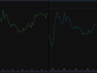 MicroStrategy BTC vs ETH