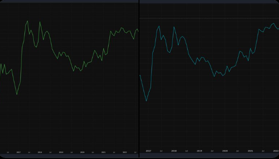 Data Shows ETH Could Have Boded Well For Microstrategy Over MicroStrategy BTC vs ETH