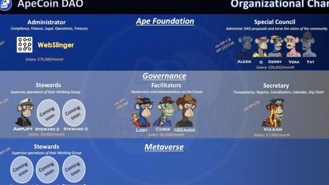Debate Over ApeCoin DAO Special Council Salaries Spreads on Twitter Debate Over ApeCoin DAO Special Council Salaries Spreads on Twitter
