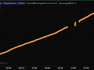 Arbitrum, an Ethereum L2 solution, sequencer bug halts the network for an hour . Source: Twitter/WhaleWire