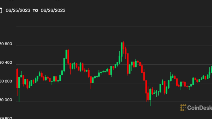 First Mover Asia: Bitcoin Could Experience Price Turbulence as $30K First Mover Asia: Bitcoin Could Experience Price Turbulence as $30K Is Tested