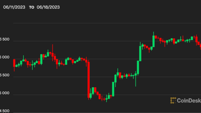 First Mover Asia: Bitcoin Slips Back to $26.3K in Weekend First Mover Asia: Bitcoin Slips Back to $26.3K in Weekend Trading as Investors Weigh Potential Interest Rate Decisions