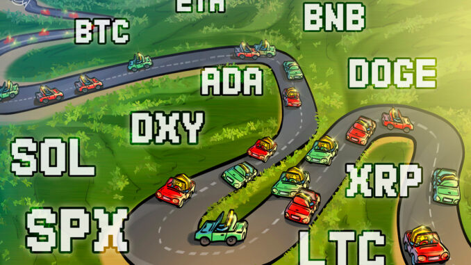 Price analysis 6/26: SPX, DXY, BTC, ETH, BNB, XRP, ADA, Price analysis 6/26: SPX, DXY, BTC, ETH, BNB, XRP, ADA, DOGE, SOL, LTC