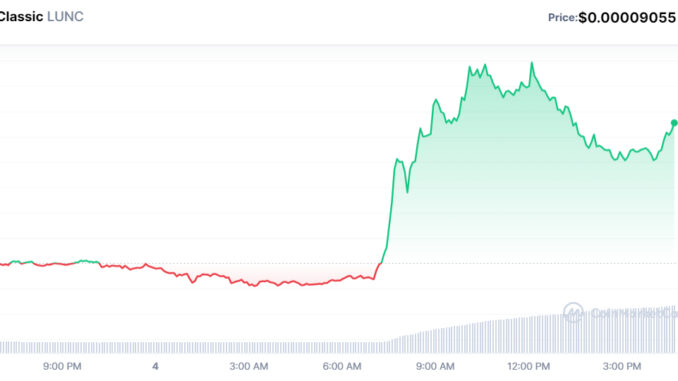 Terra Classic Price Up 6% Terra Classic Price Up 6% - Crypto Whales Buying LUNC For v2.1.0 Parity Upgrade?